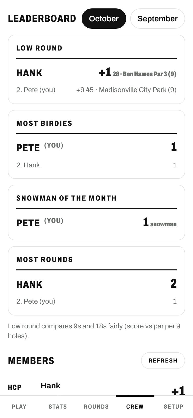 Monthly crew leaderboard